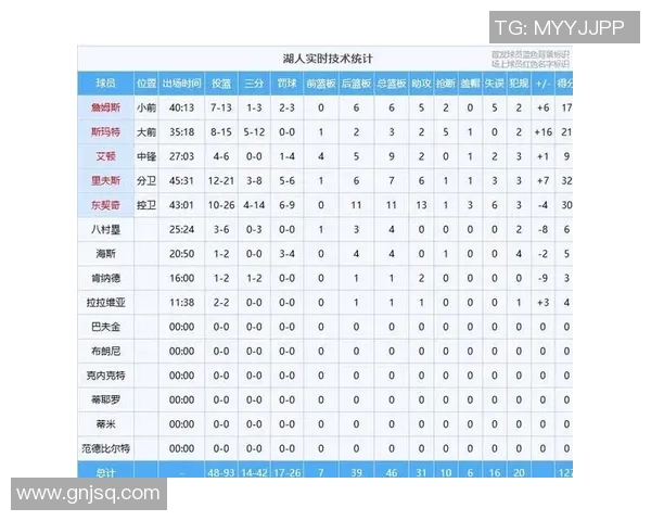 湖人掘金对决分析及竞彩推荐助你赢得投注胜利 湖人掘金对决分析及竞彩推荐助你赢得投注胜利