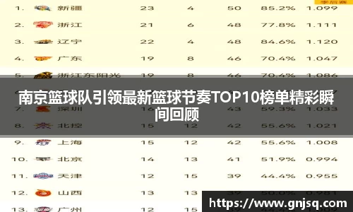 南京篮球队引领最新篮球节奏TOP10榜单精彩瞬间回顾