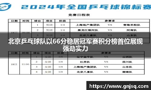 北京乒乓球队以66分稳居冠军赛积分榜首位展现强劲实力